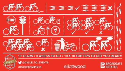 Cycle to MIPIM infographic