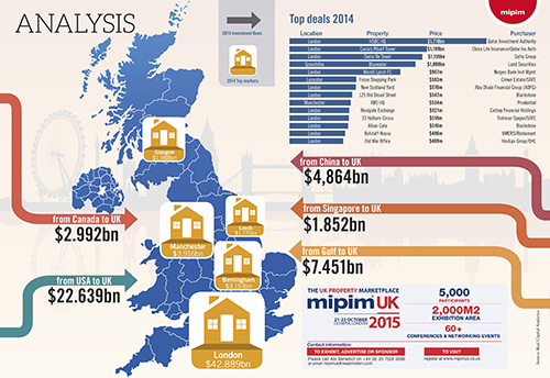 UK_infographics_investment flows MIPIM 2015