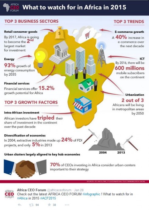 Africa Infographic