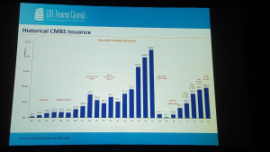 CMBS Issuances