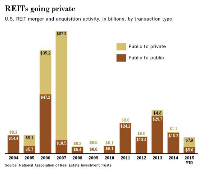 public to private