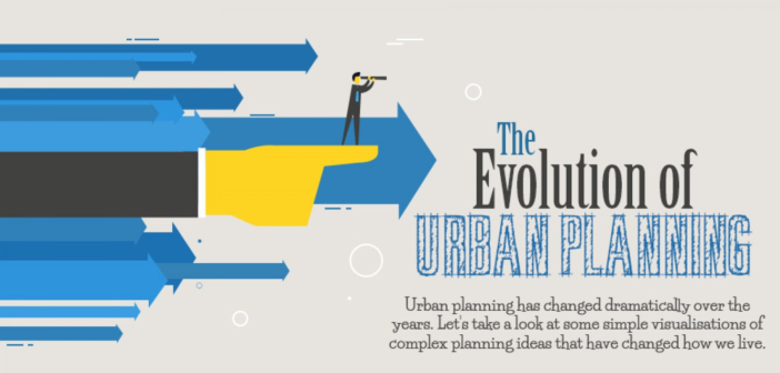The Evolution of Urban Planning [Infographic]