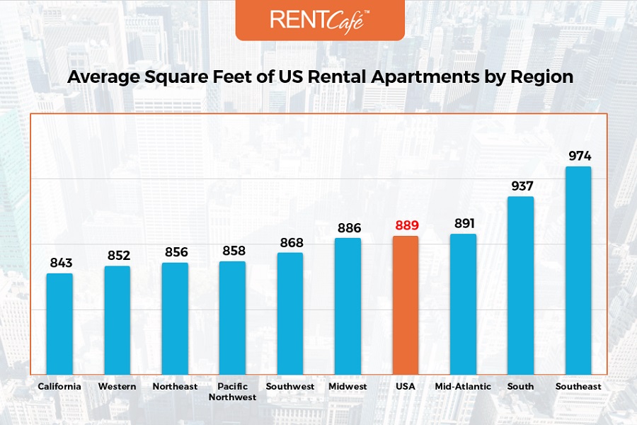 Us Apartment Rents Are Reaching Historic Highs