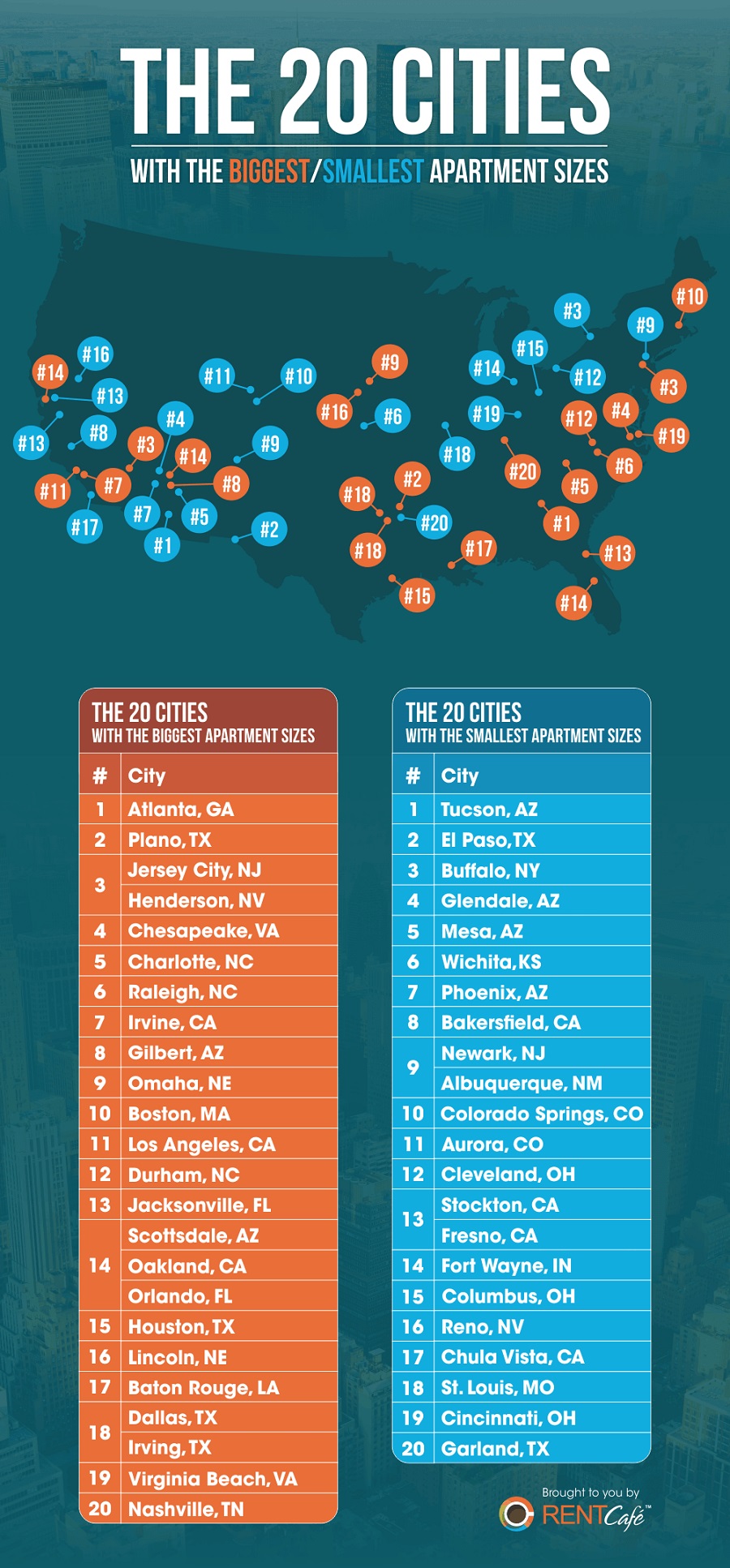 4-The_20_Cities_with_the_Biggest_Smallest_Apartment_Sizes_Small-RentCafe