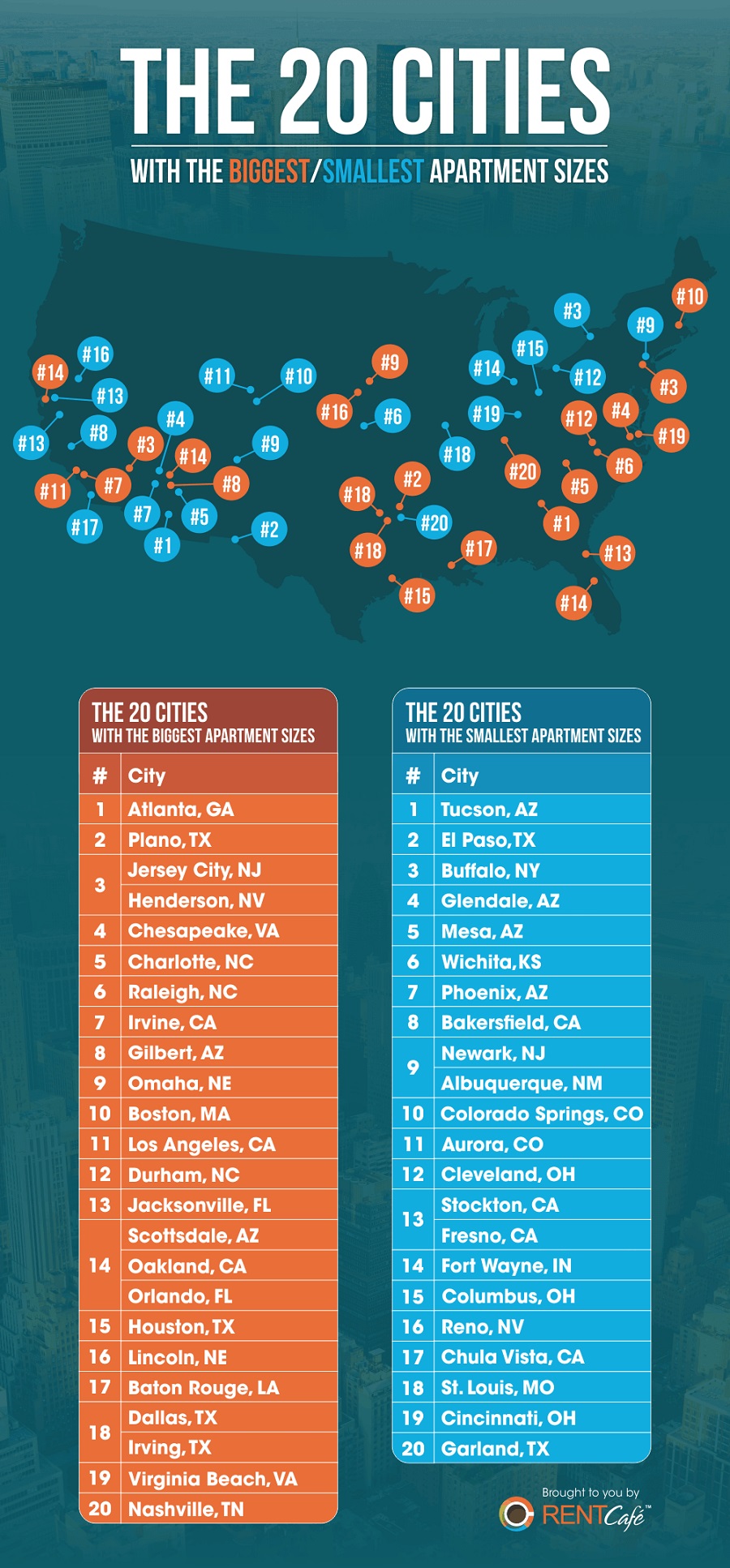 Us Apartment Rents Are Reaching Historic Highs