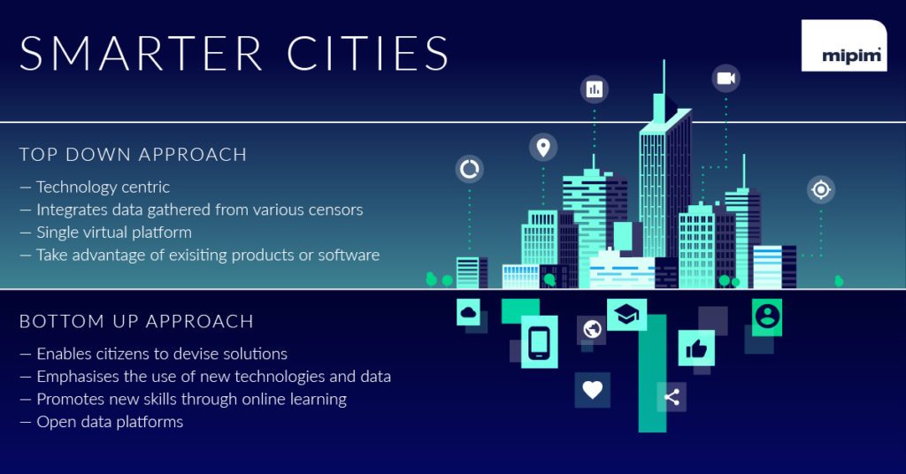 smart cities and community