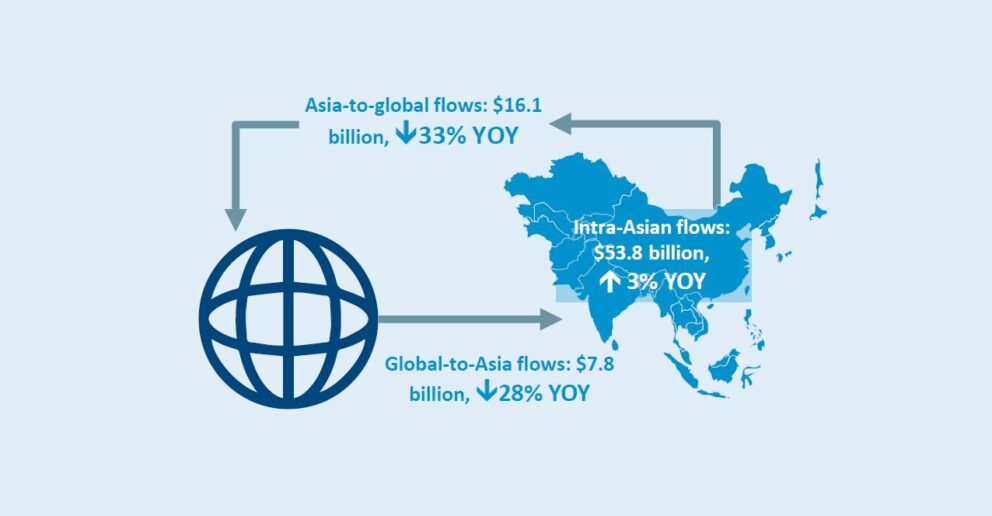 chart on asia investment