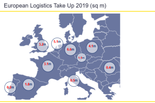 warehousing & logistics 