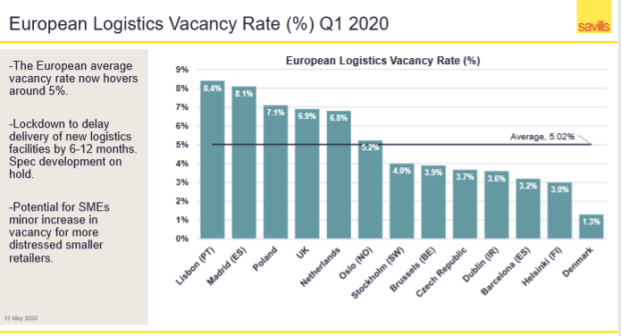 warehousing & logistics 